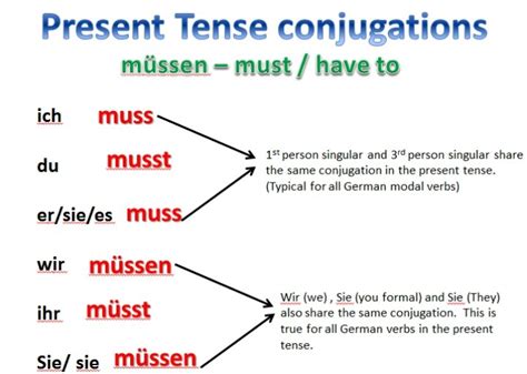 muss german|müssen in german verb.